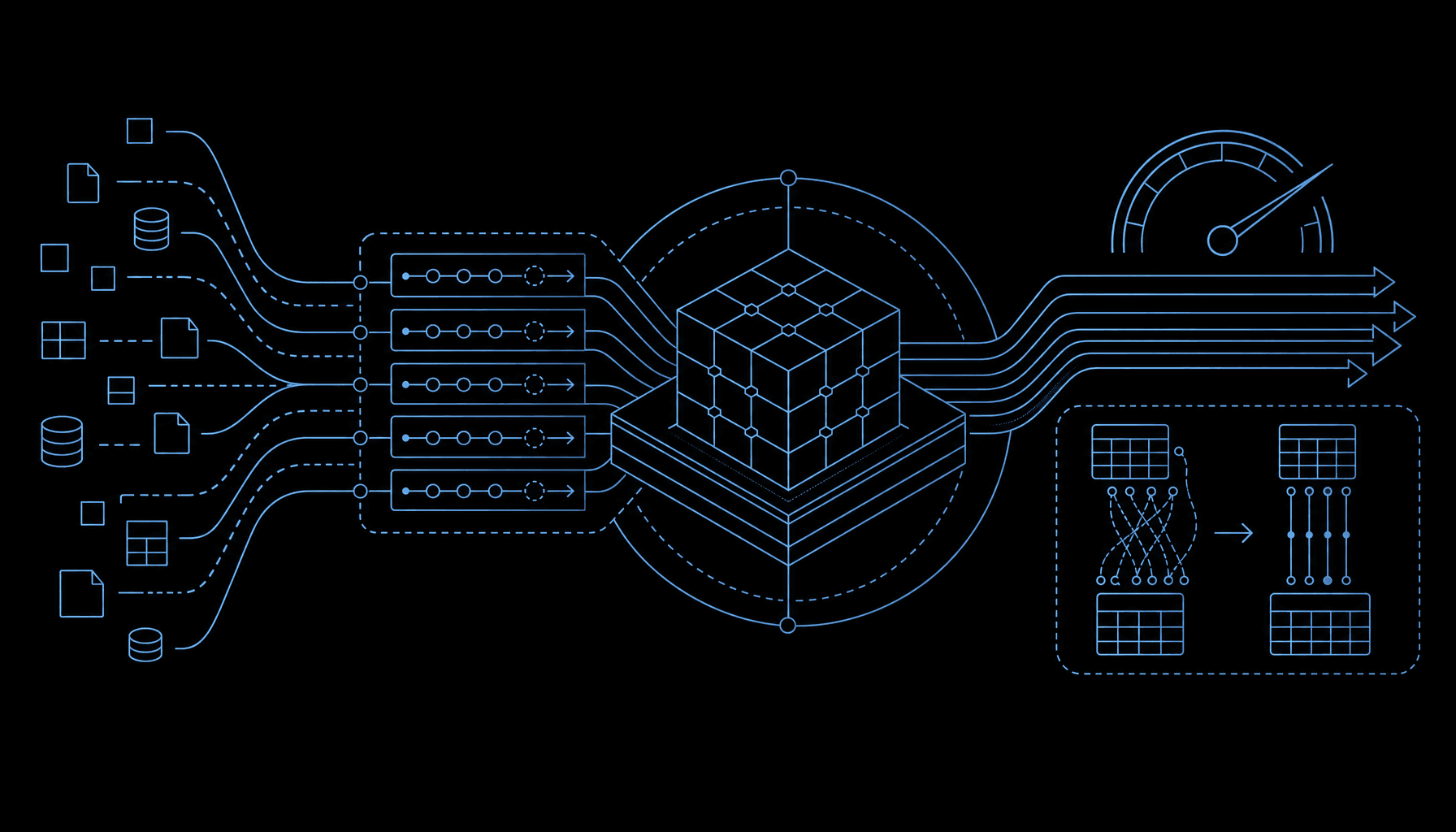 Line-art mission-control HUD diagram in Daana blue on near-black: source databases on the left flowing into a structured central node (the entity model), with a speed gauge top-right capturing the 2x faster theme and a before/after detail panel bottom-right capturing the modeling rigor improvements