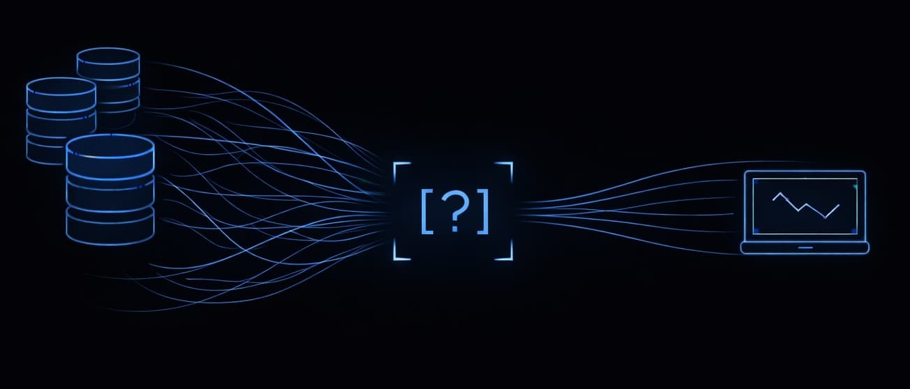 Comparison diagram showing traditional hand-written SQL pipelines (tangled dependencies, scattered logic, fragility) versus Daana's declarative approach (organized YAML definitions generating structured three-layer architecture)